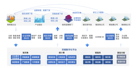 專精特新企業高質量發展典型應用案例展示(三) 滴普科技為港華能源打造雙碳數字化平臺，助力投資運營咨詢