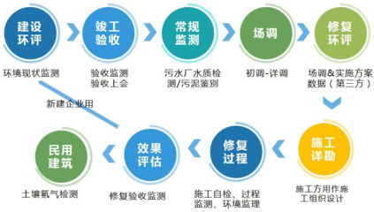 精誠合作，共創未來 全方位投資運營咨詢，助力企業卓越發展