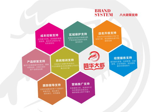 火鍋加盟 投資小、扶持全、四季經營，開啟餐飲創業新篇章